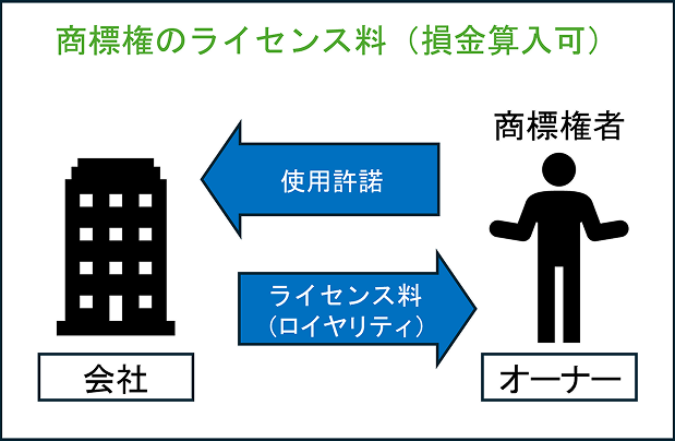 画像：サンプル