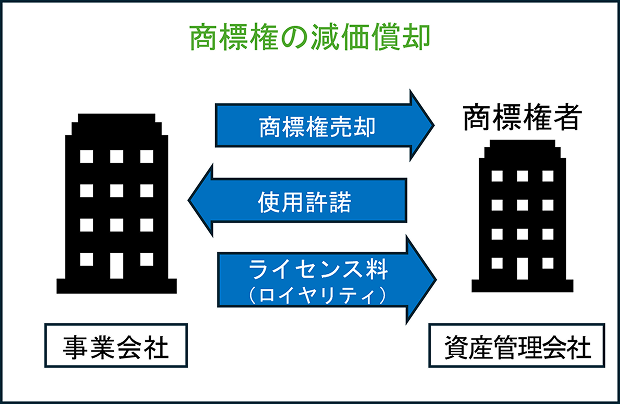 画像：サンプル